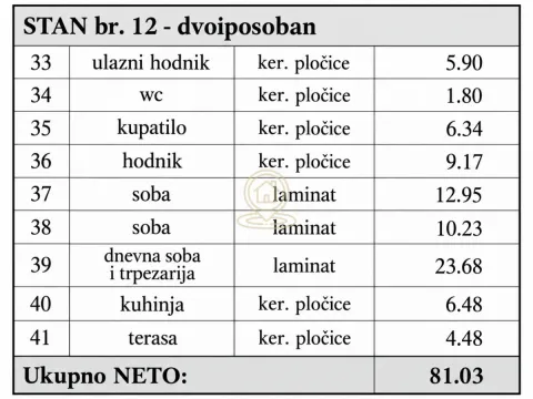 Tabela sa strukturalnim prikazom prostorija i kvadraturom stana. - image 4