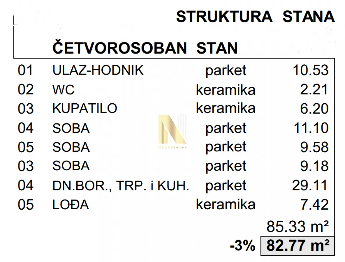 Prodaja, četvorosoban stan, 85m², Bulevar patrijarha Pavla, Novi Sad Sve Podlokacije