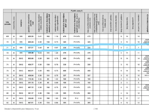 Prodaja, kuća, 200m², Tivat, Crna Gora - image 3