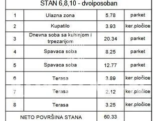 Sale, two bedroom apartment, 60m², Uciteljsko Naselje, Zvezdara Sve Podlokacije