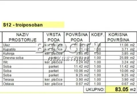 Prodaja, stan, 83m², Telep, Novi Sad Sve Podlokacije - image 2