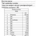 Rent, office space, 403m², Dubovica, Budva - image 16