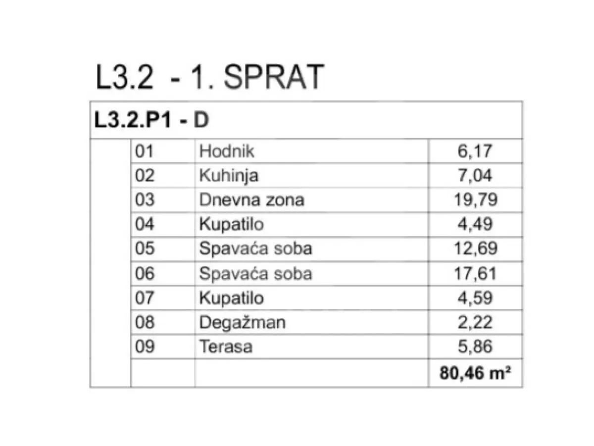 Prodaja, dvosoban stan, 80m², Donja Gorica, Podgorica