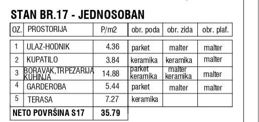 Sale, two bedroom apartment, 36m², Zemun Centar, Zemun Sve Podlokacije