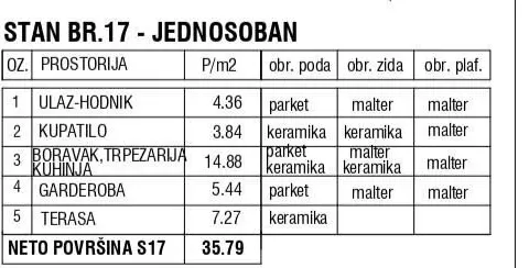 Stan in Zemun Centar