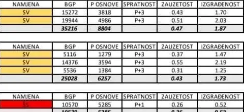 Prodaja, plac, 12450m², Donja Gorica, Podgorica - image 3