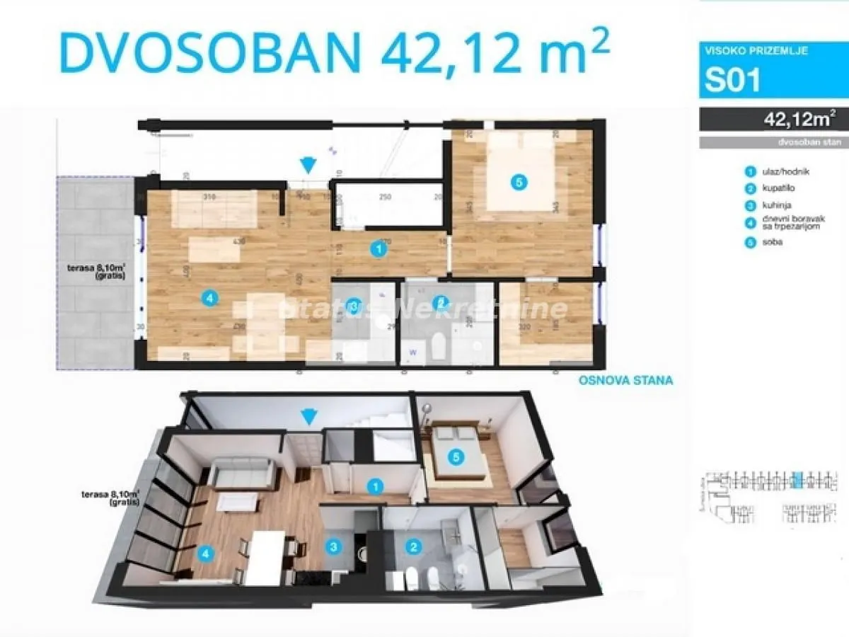 Prodaja, dvosoban stan, 42m², Telep, Novi Sad Sve Podlokacije
