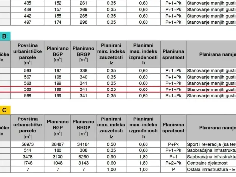 Prodaja, plac, 568m², Kovačka Dolina, Žabljak - image 10
