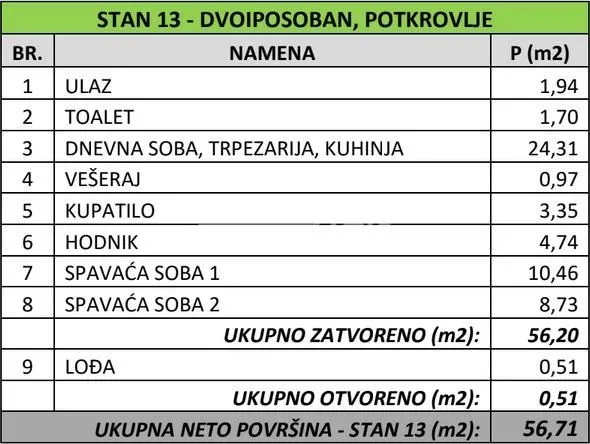 Prodaja, dvosoban stan, 57m², Banovo Brdo, Beograd