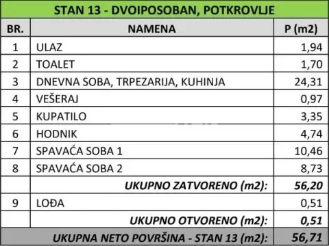 Sale, two bedroom apartment, 57m², Banovo Brdo, Beograd