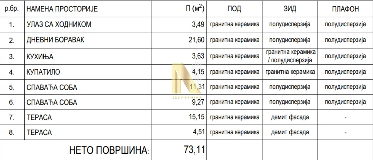 Prodaja, trosoban stan, 73m², Centar, Inđija