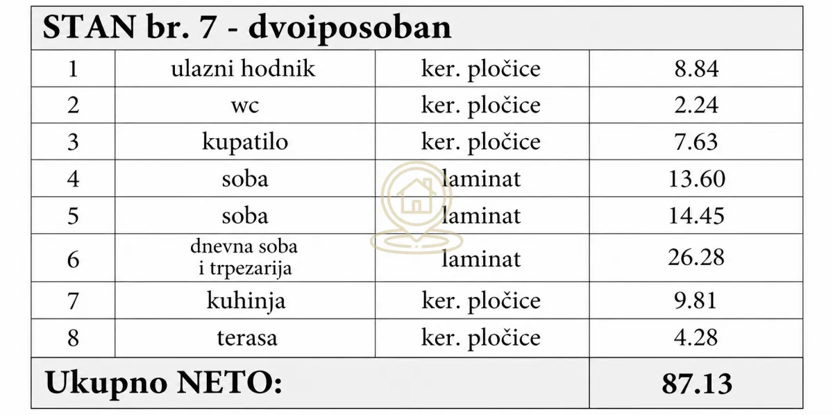 Tabela sa površinama prostorija za stan broj 7.
