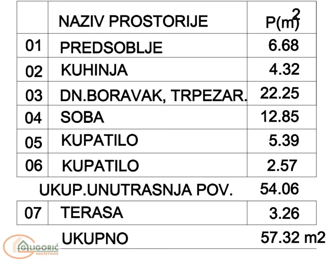 Prodaja, dvosoban stan, 57m², Pančevo, Srbija