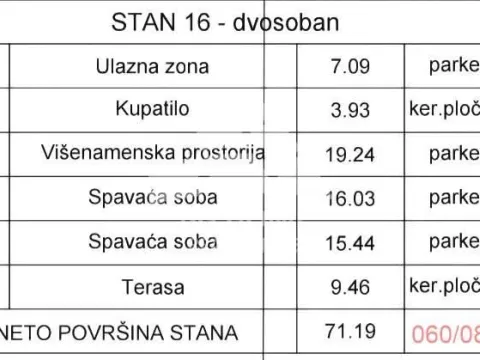 Prodaja, dvosoban stan, 71m², Uciteljsko Naselje, Zvezdara Sve Podlokacije - image 3