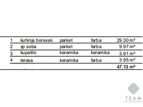 Prodaja, jednosoban stan, 47m², Central Point, Podgorica - image 4
