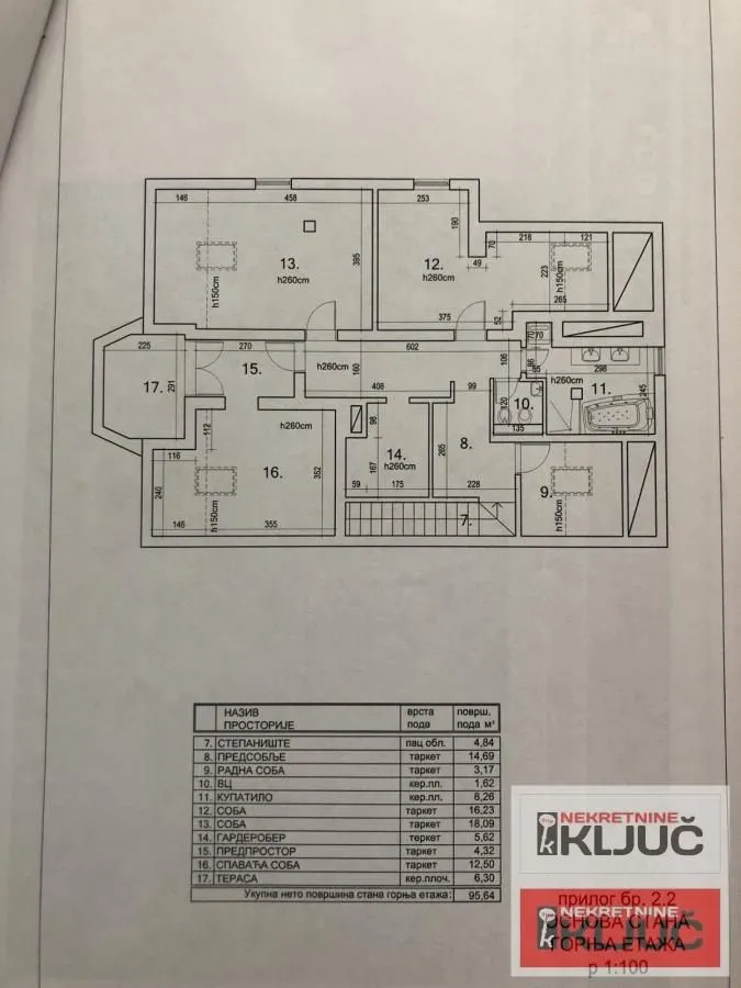 Prodaja, stan, 174m², Bulevar Oslobodjenja, Novi Sad Sve Podlokacije