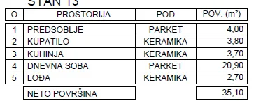 Sale, one bedroom apartment, 35m², Palilula, Niš - image 2