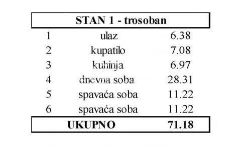 Tabela sa strukturom prostorija i kvadraturom stana. - image 2