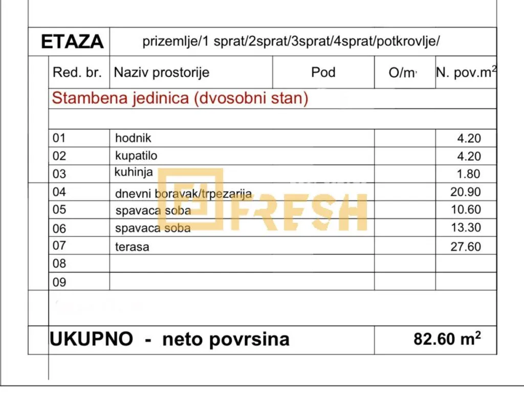 Prodaja, dvosoban stan, 82m², Ljubović, Podgorica