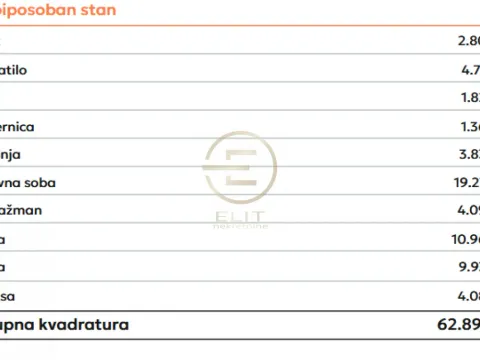 Sale, two bedroom apartment, 62m², Podbara, Novi Sad Sve Podlokacije - image 2