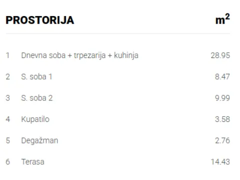 Sale, three bedroom apartment, 68m², Pančevo, Srbija - image 6