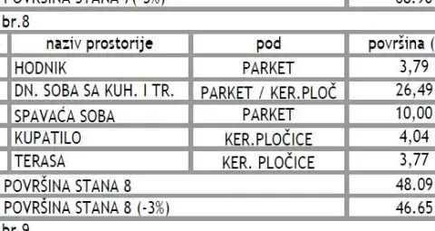 Sale, one bedroom apartment, 47m², Pantelej, Niš - image 4