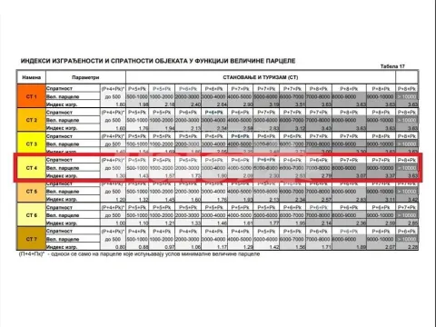 Prodaja, plac, 2256m², Potoci, Zlatibor - image 2
