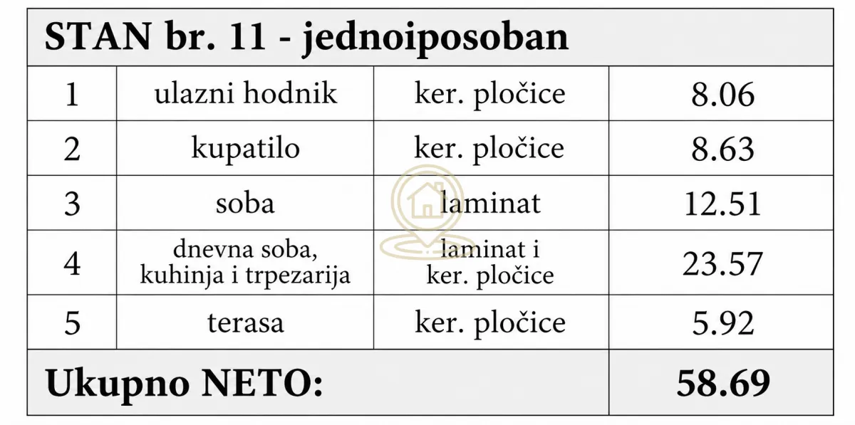 Tabela sa strukturom i površinama prostorija za stan br. 11.