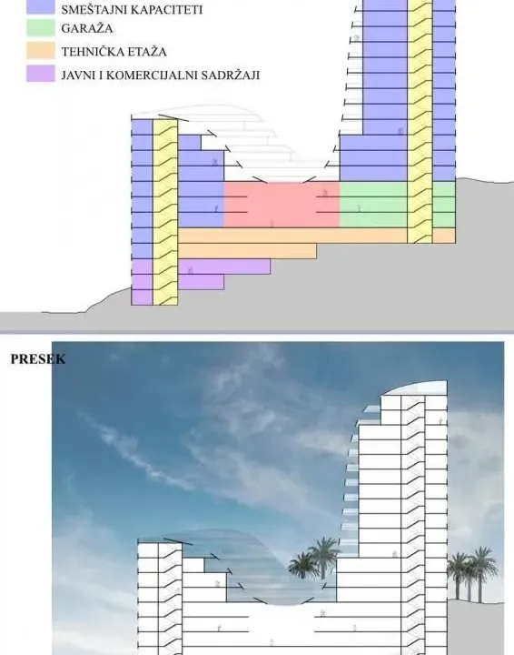Prodaja, plac, 2800m², Bečići, Budva