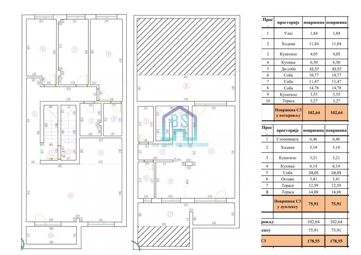 Prodaja, stan, 179m², Telep, Novi Sad Sve Podlokacije