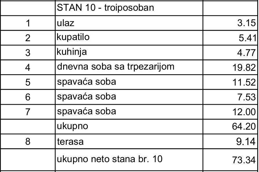 Prodaja, trosoban stan, 73m², Lekino Brdo, Voždovac Sve Podlokacije