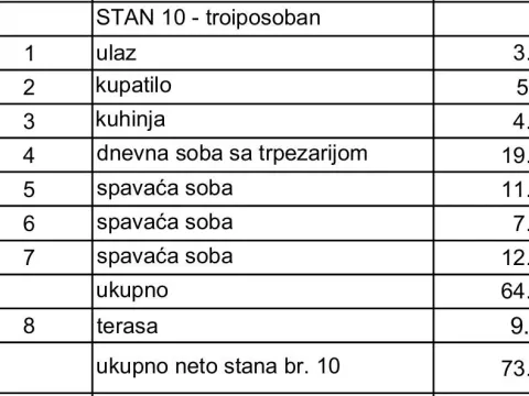 Prodaja, trosoban stan, 73m², Lekino Brdo, Voždovac Sve Podlokacije - image 4
