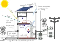 Prodaja, kuća, 231m², Sveti Stefan, Budva - image 6