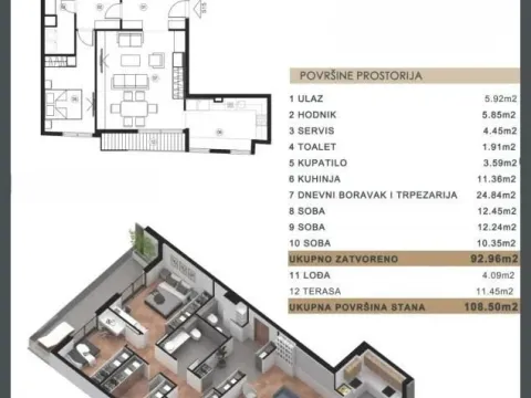 Stan in Vračar Sve Podlokacije